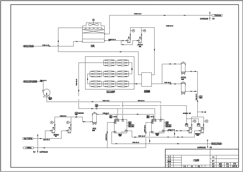 System process flow chart