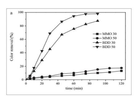 Herbicides and insecticides, such as chlorsulfuron, come mainly from pesticide manufacturers