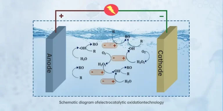 Schematic diagram ofelectrocatalytic oxidationtechnology