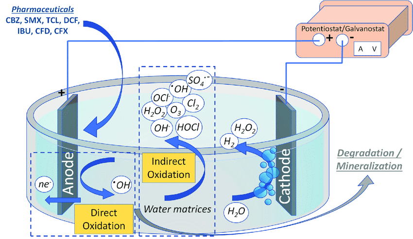 boron doped diamond electrode for wastewater treatment mechanism