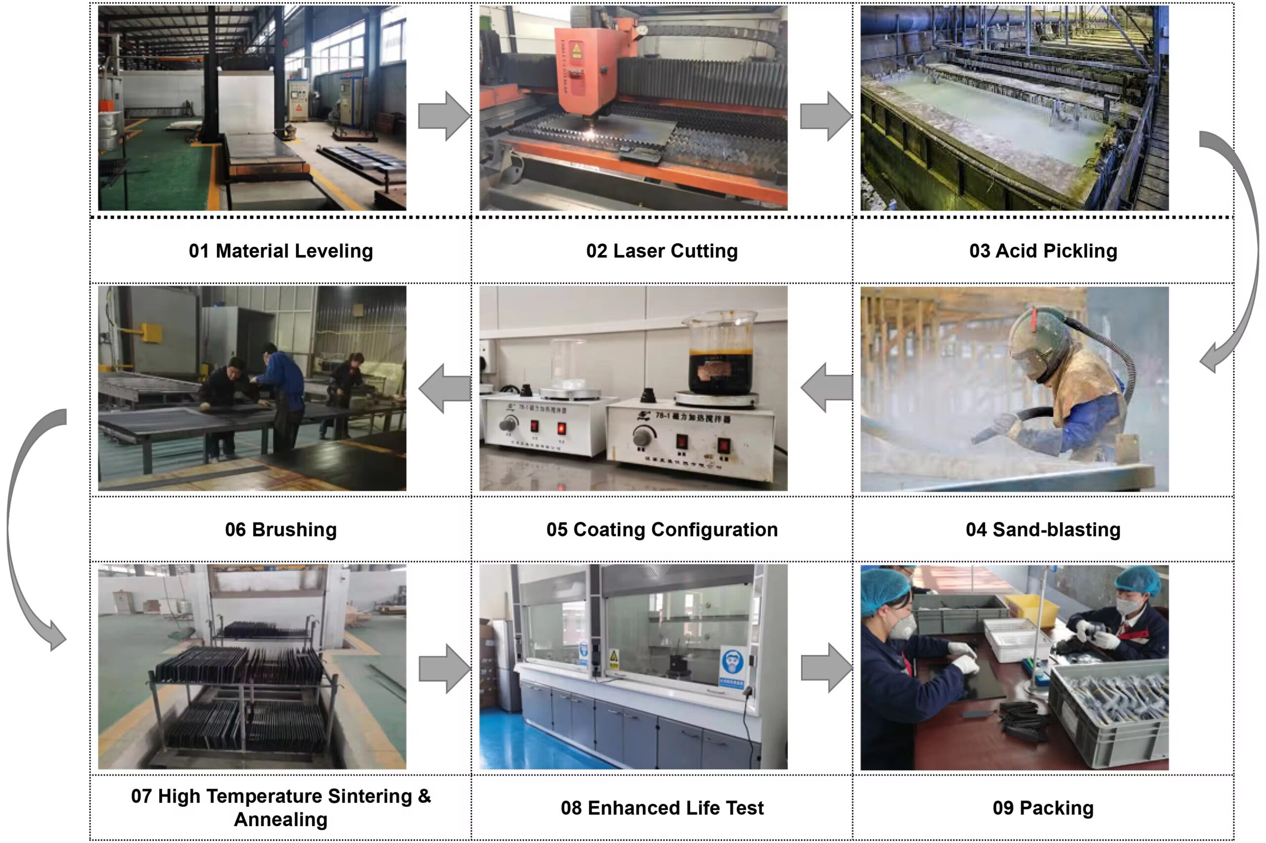 mmo electrode production process