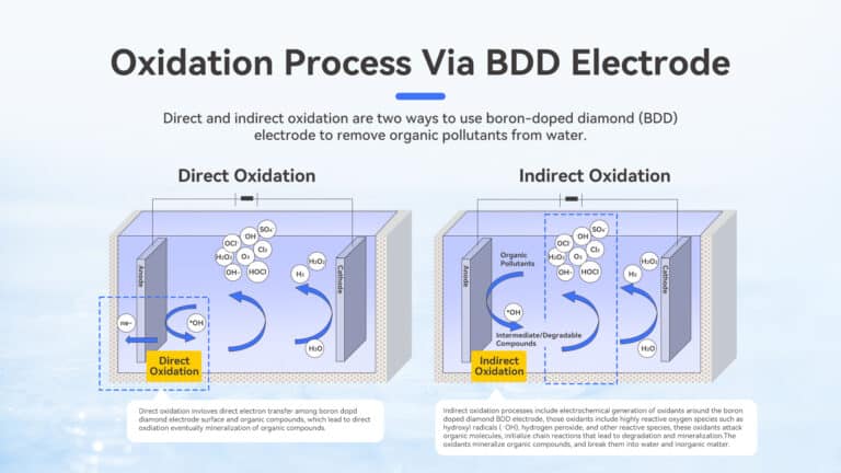 electrochemical oxidation wastewater treatment mechanism via boron doped diamond bdd electrode electrolysis