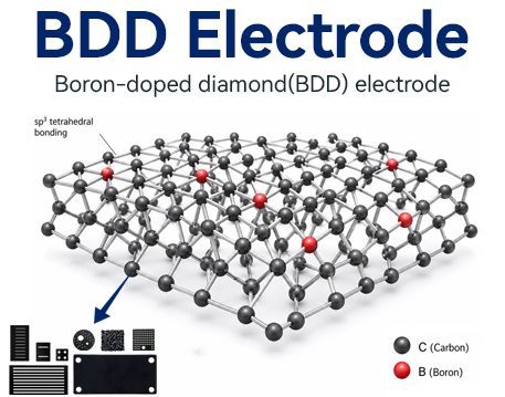 what is bdd electrode
